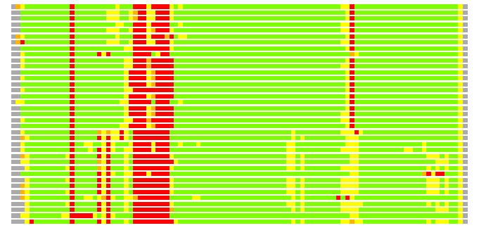 LGA comparison: PDB - Cat
