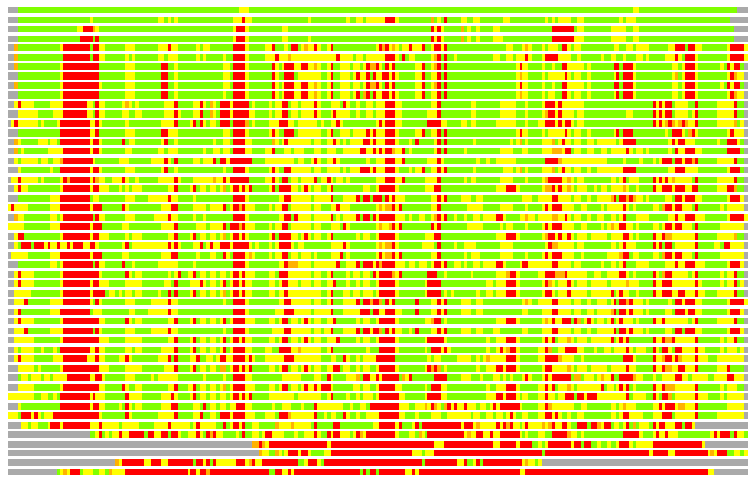 LGA comparison: PDB - Cat