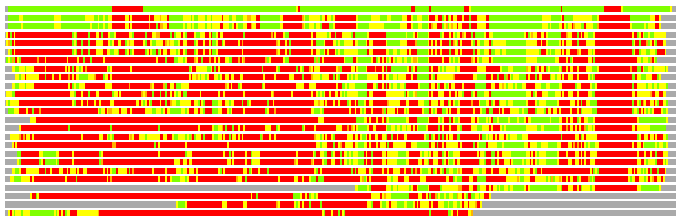 LGA comparison: PDB - Cat