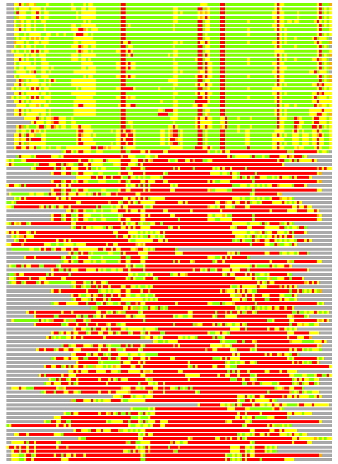 LGA comparison: PDB - Cat