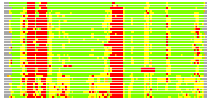 LGA comparison: PDB - Cat