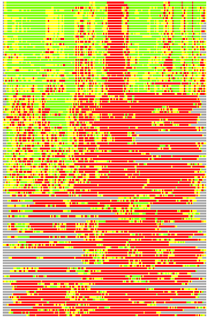 LGA comparison: PDB - Cat