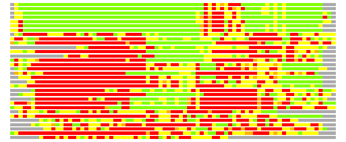 LGA comparison: PDB - Cat