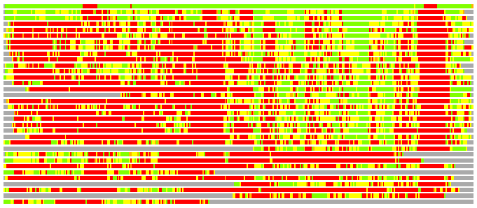 LGA comparison: PDB - Cat
