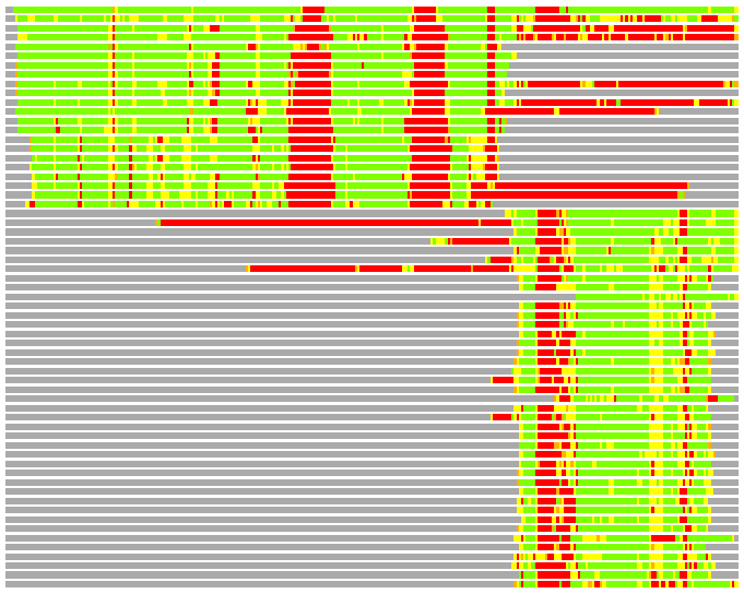LGA comparison: PDB - Cat