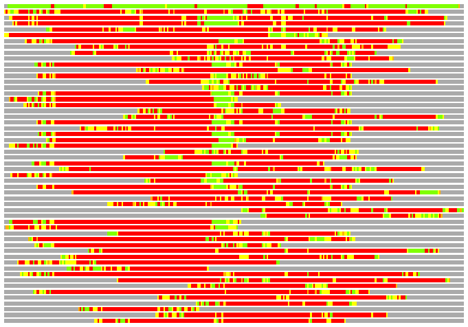 LGA comparison: PDB - Cat
