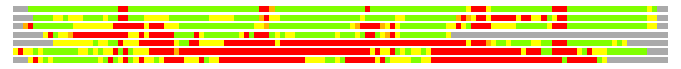 LGA comparison: PDB - Cat