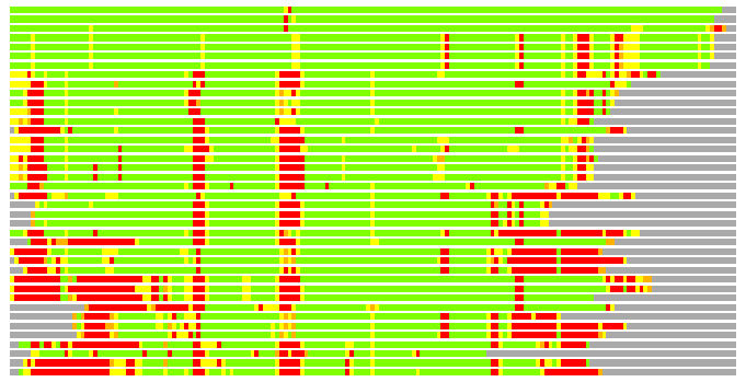LGA comparison: PDB - Cat