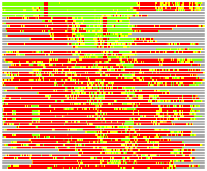 LGA comparison: PDB - Cat