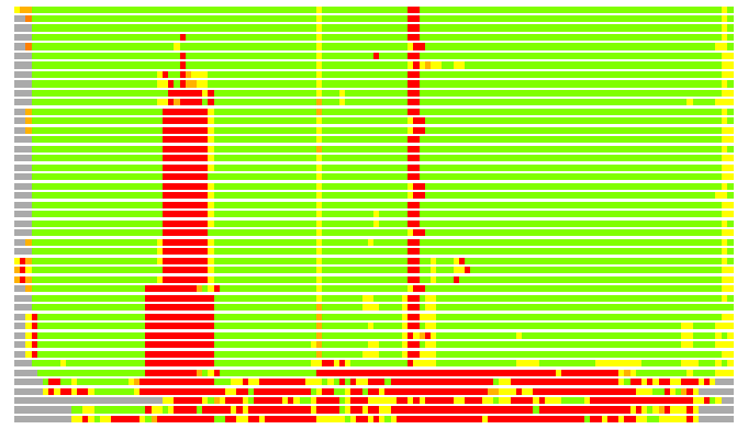 LGA comparison: PDB - Cat