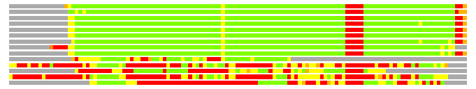 LGA comparison: PDB - Cat