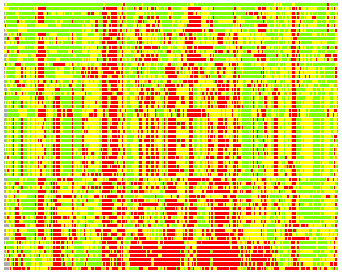LGA comparison: PDB - Cat