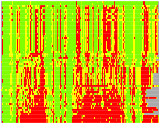 LGA comparison: PDB - Cat