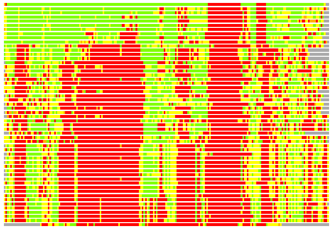 LGA comparison: PDB - Cat