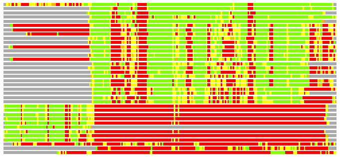 LGA comparison: PDB - Cat