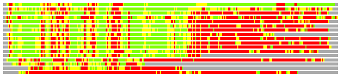 LGA comparison: PDB - Cat
