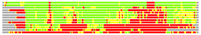 LGA comparison: PDB - Cat