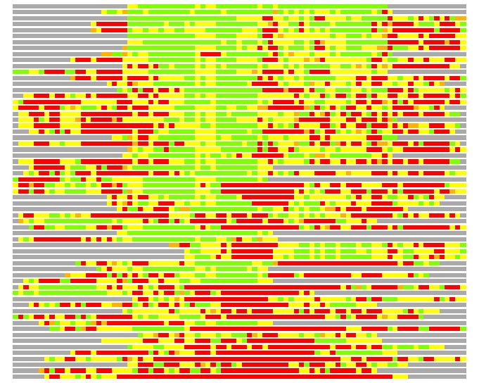 LGA comparison: PDB - Cat
