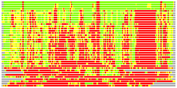 LGA comparison: PDB - Cat