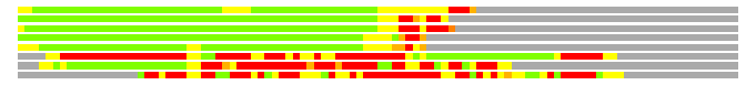 LGA comparison: PDB - Cat