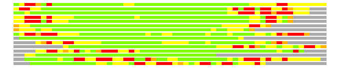 LGA comparison: PDB - Cat
