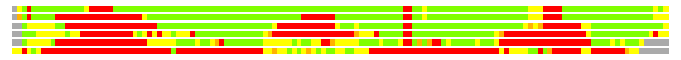 LGA comparison: PDB - Cat